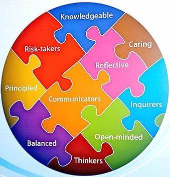 IB課程十大素質