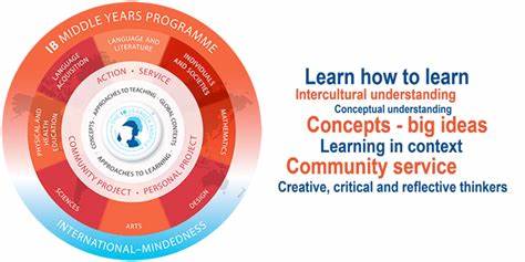 國際中學igcse和ib的區別有哪些？