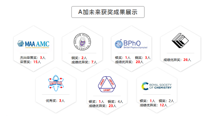 重磅！A加未來國際競賽課程正式上線！