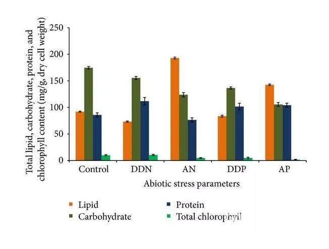IB生物題型解析：教你應對數據分析題