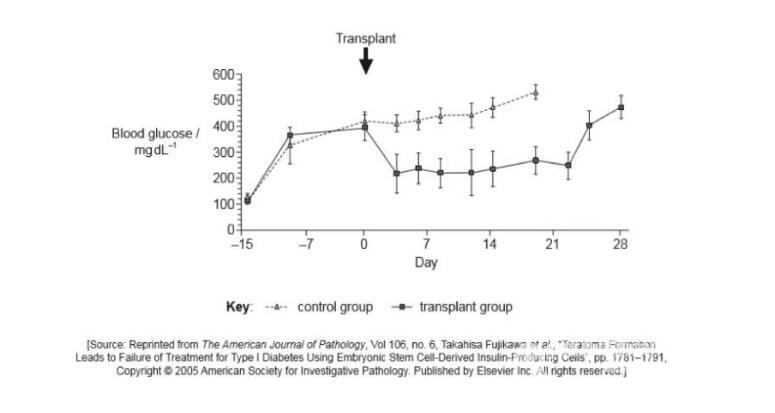 IB生物題型解析：教你應對數據分析題