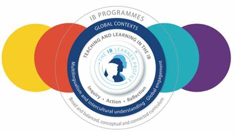 什么是ib課,它的課程特點是怎樣的?